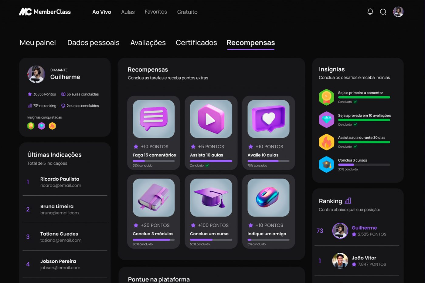 Painel de recompensas, insígnias e ranking da MemberClass